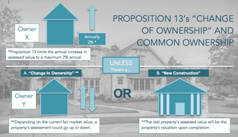 Proposition-13_-Change-in-Ownership-768x441