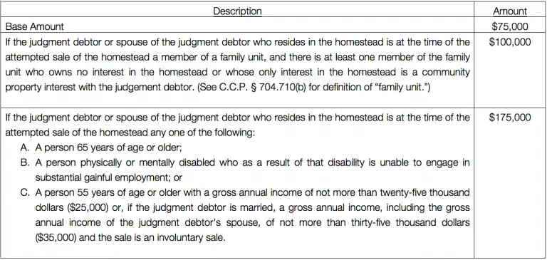 los angeles county homestead declaration