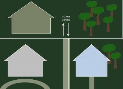 Types of Easements