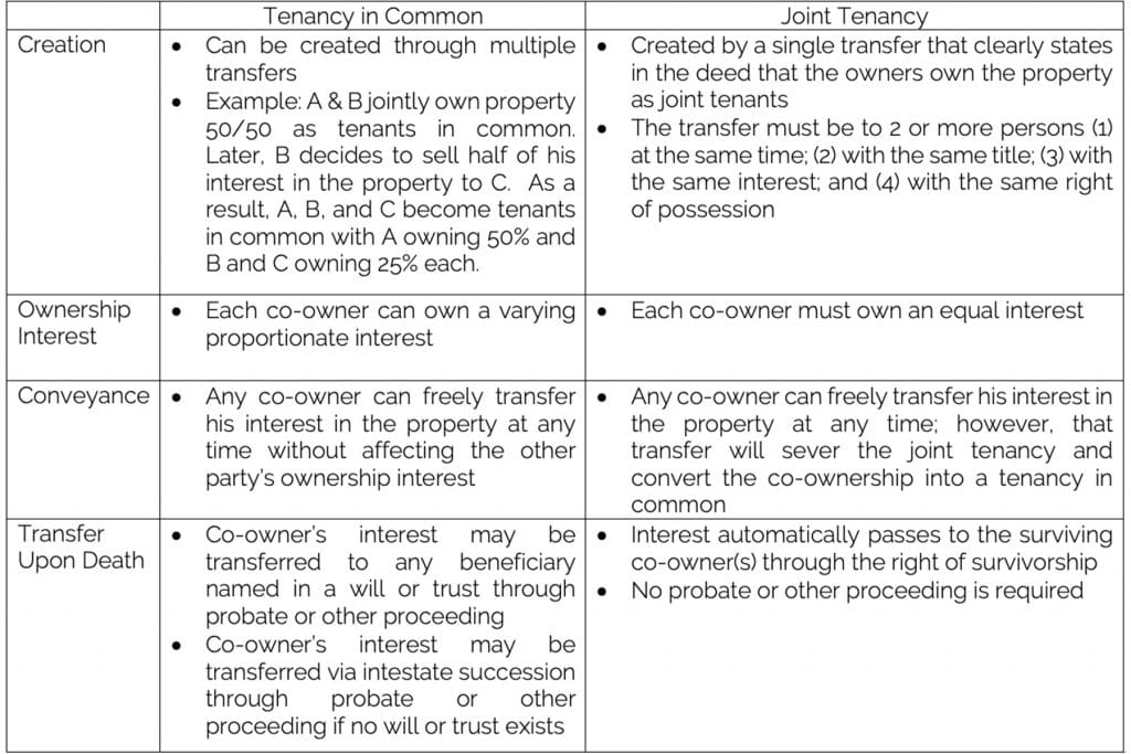 tenancy in common vs joint tenancy